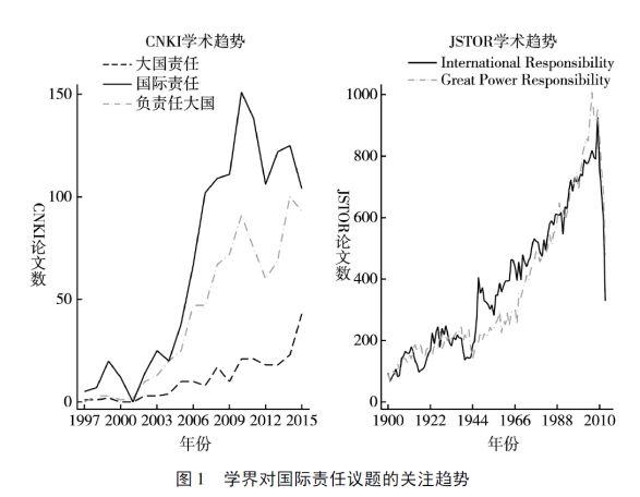 【国际责任】“国际责任”概念再审视： 一种类型学分析框架