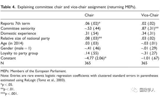 【定量研究】谁在欧洲议会中领导委员会？ ——基于2014年欧洲议会选举的研究 | 国政学人