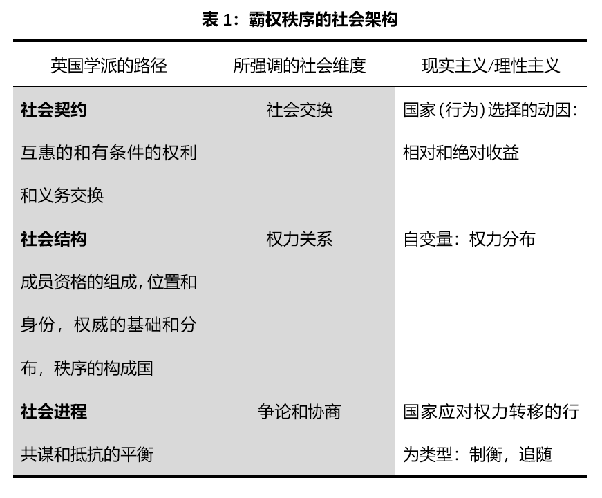 【中美关系】霸权秩序争论：中国在东亚丨国政学人 第268期