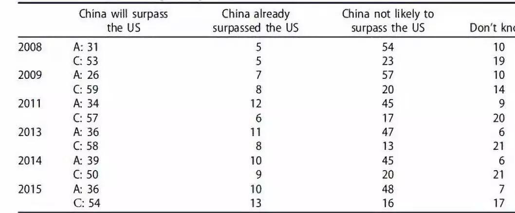 【中美关系】合理认识中美双方知觉，构建新型大国关系丨国政学人 第296期