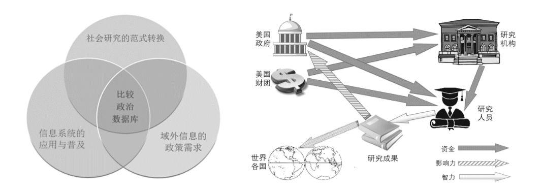 【研究方法】程同顺、李畅：比较政治研究中数据的生成与获取