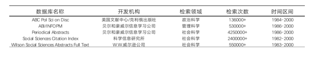 【研究方法】程同顺、李畅：比较政治研究中数据的生成与获取