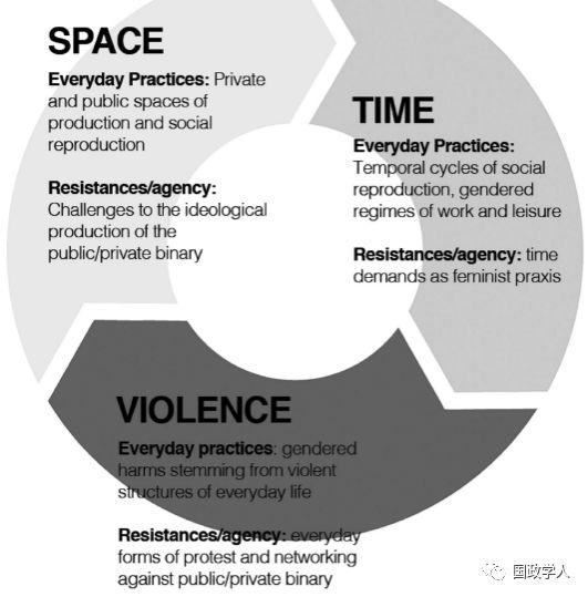 【女性主义】RIS杂志：女性主义日常政治经济学：时间、空间和暴力 | 国政学人
