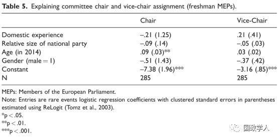 【定量研究】谁在欧洲议会中领导委员会？ ——基于2014年欧洲议会选举的研究 | 国政学人