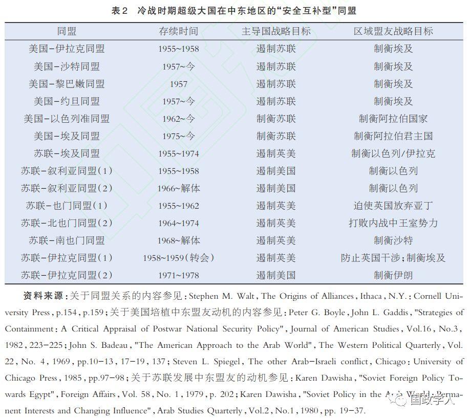 【理论研究】砝码国家何以自抬身价？ ——两极格局下同盟政治中的“科林斯难题”研究