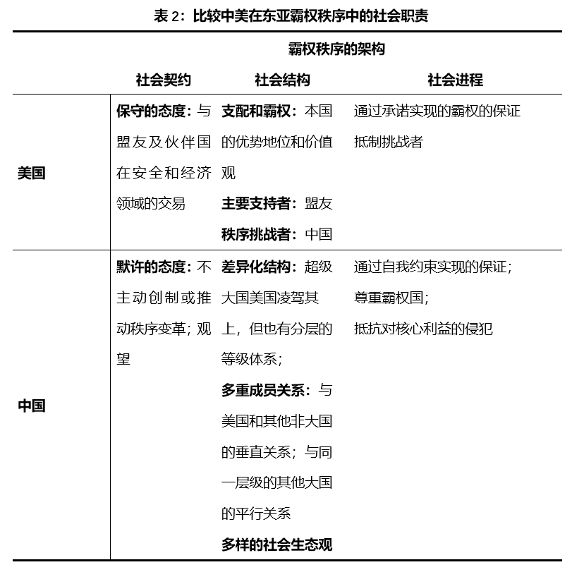 【中美关系】霸权秩序争论：中国在东亚丨国政学人 第268期