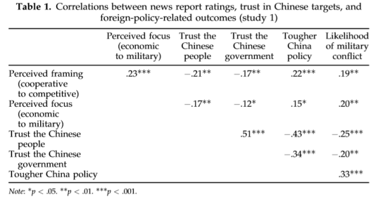 【中美关系】“权力转移”叙事如何塑造大国间的战争与和平？丨国政学人