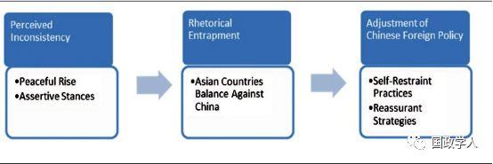 【南海问题】修辞陷阱与中国的和平崛起：南海领土争端中的马来西亚和菲律宾 | 国政学人