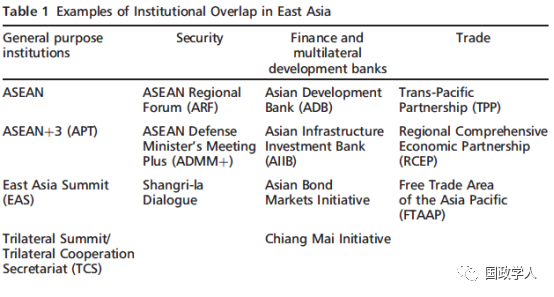 【东亚研究】东亚的重叠式区域主义：决定因素和潜在影响 | 国政学人