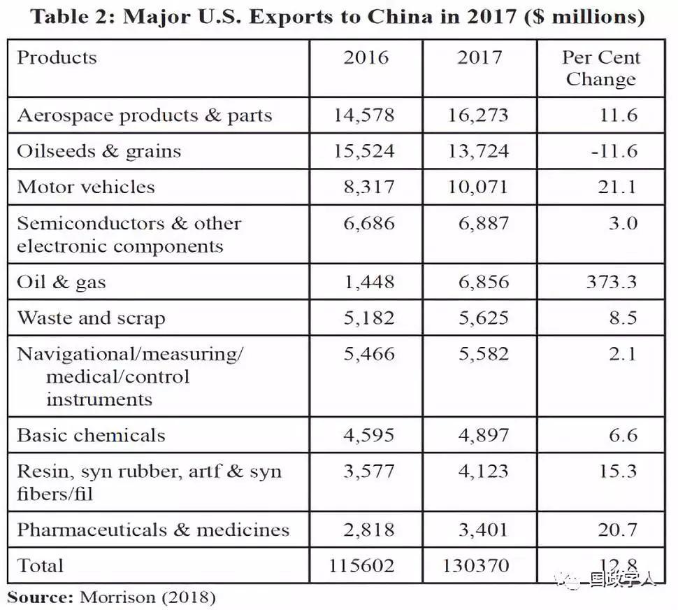 【中美关系】中美贸易战的爆发与持续