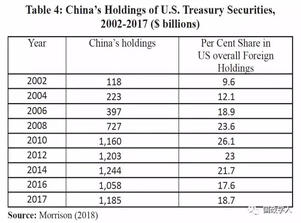 【中美关系】中美贸易战的爆发与持续