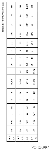 【世界秩序】约翰·柯顿：全球治理与世界秩序的百年演变