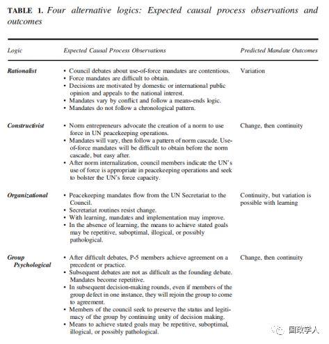 【国际组织】IO杂志：联合国维和行动的武力运用问题研究 | 国政学人