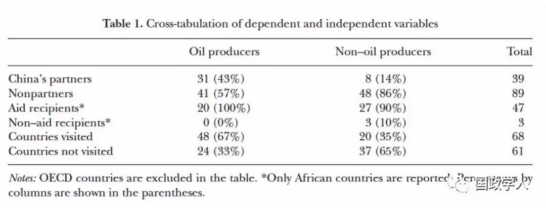 【能源外交】中国的能源外交：中国的外交政策是否有利于石油生产国？|国政学人