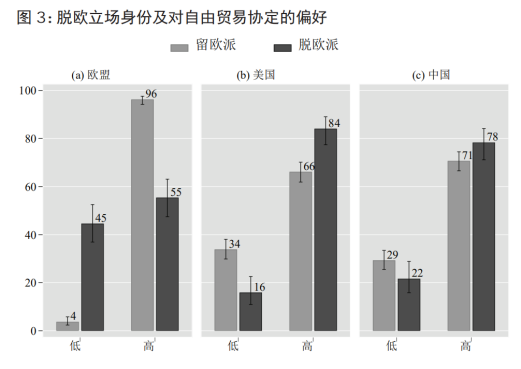 【中英关系】脱欧立场身份与英国对华民意丨国政学人 第293期