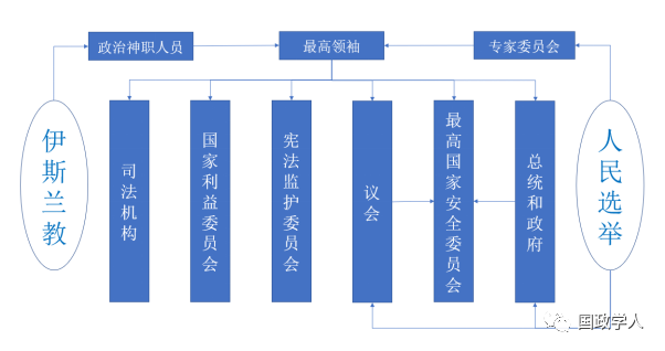 【伊朗研究】比较伊朗伊斯兰革命前后威权政体的本质和领导能力 | 国政学人