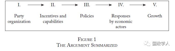 【定量研究】政党实力和经济增长（Party Strength and Economic Growth）| 国政学人