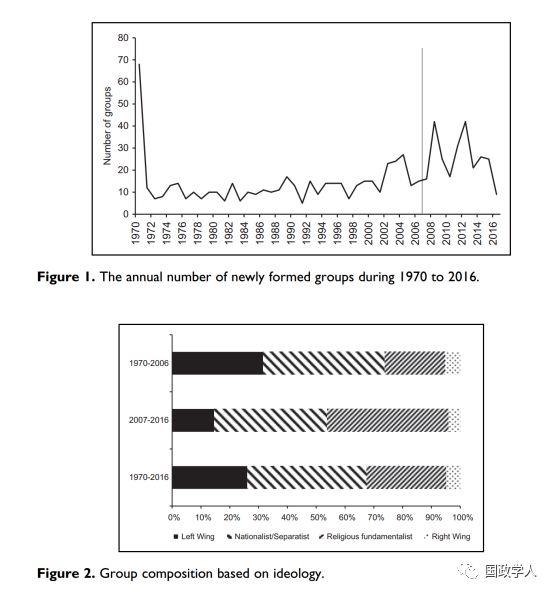 【恐怖主义】恐怖主义组织扩展数据（EDTG）的介绍——从1970年到2016年 | 国政学人