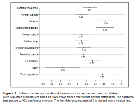 【冲突研究】反政府组织资金与儿童士兵：探索自然资源与强行征募的关系 | 国政学人