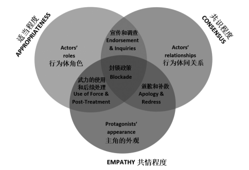 【巴以问题】为合法性而“战”：以加沙船队为例的行事竞争 ｜国政学人