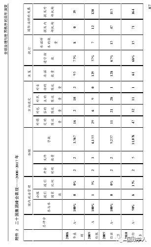 【世界秩序】约翰·柯顿：全球治理与世界秩序的百年演变