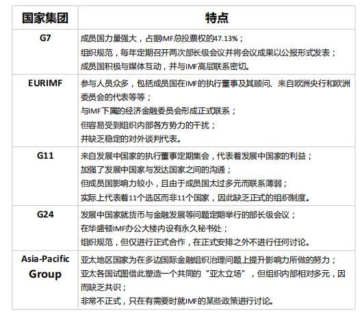 【IMF治理】不均衡的治理模式：发展中国家在国际货币基金组织中是如何被代表的|国政学人