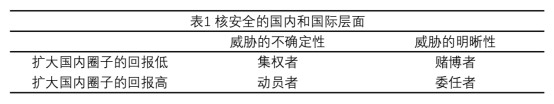 【安全研究】核政策选择的国内政治机制——评论文章丨国政学人 第286期