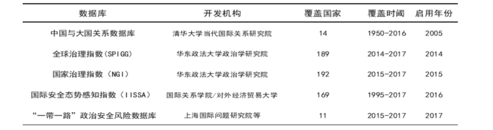 【研究方法】程同顺、李畅：比较政治研究中数据的生成与获取