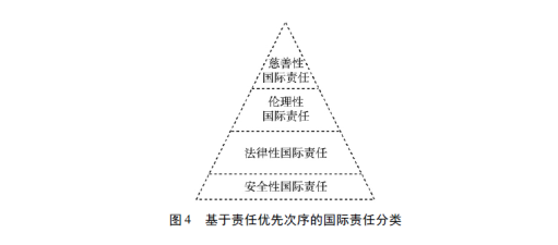 【国际责任】“国际责任”概念再审视： 一种类型学分析框架