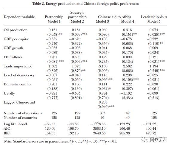 【能源外交】中国的能源外交：中国的外交政策是否有利于石油生产国？|国政学人