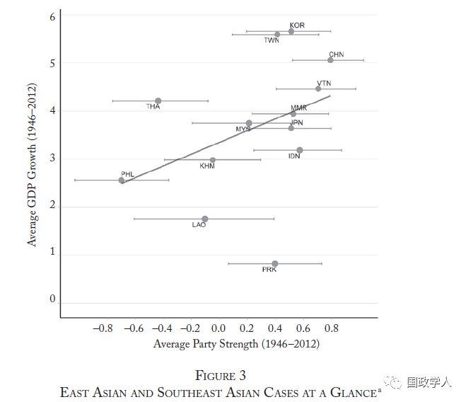 【定量研究】政党实力和经济增长（Party Strength and Economic Growth）| 国政学人