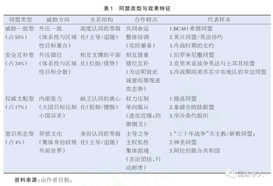 【理论研究】砝码国家何以自抬身价？ ——两极格局下同盟政治中的“科林斯难题”研究