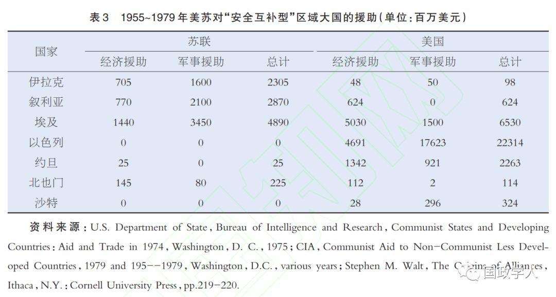 【理论研究】砝码国家何以自抬身价？ ——两极格局下同盟政治中的“科林斯难题”研究