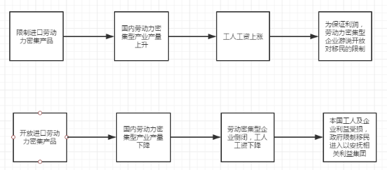 【IPE研究】开放贸易与封闭边界：全球化时代的移民政策 | 国政学人 第282期