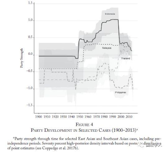 【定量研究】政党实力和经济增长（Party Strength and Economic Growth）| 国政学人