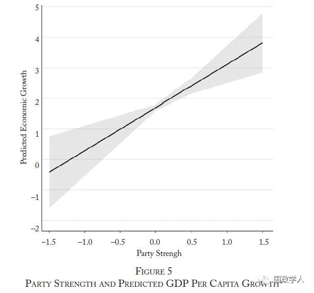 【定量研究】政党实力和经济增长（Party Strength and Economic Growth）| 国政学人