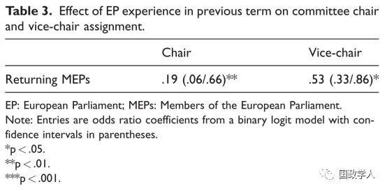 【定量研究】谁在欧洲议会中领导委员会？ ——基于2014年欧洲议会选举的研究 | 国政学人