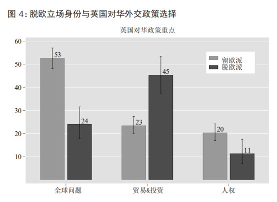 【中英关系】脱欧立场身份与英国对华民意丨国政学人 第293期