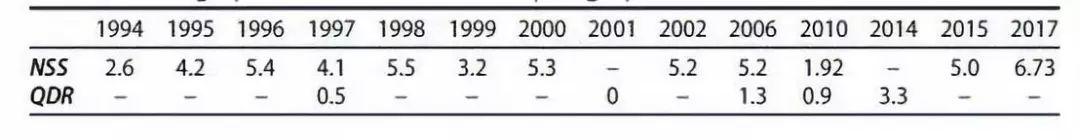 【中美关系】合理认识中美双方知觉，构建新型大国关系丨国政学人 第296期