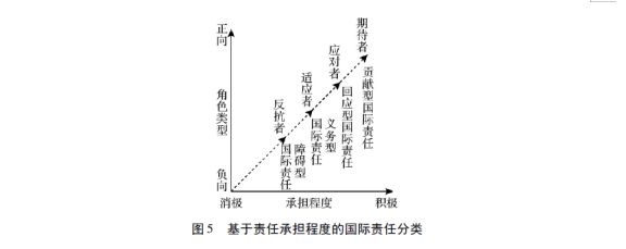 【国际责任】“国际责任”概念再审视： 一种类型学分析框架