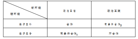 【当代亚太】政治互疑条件下的东北亚区域能源合作路径 ——兼论“一带一路”倡议与东北亚区域能源合作