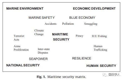 【海洋安全】什么是海洋安全：三种分析框架 | 国政学人