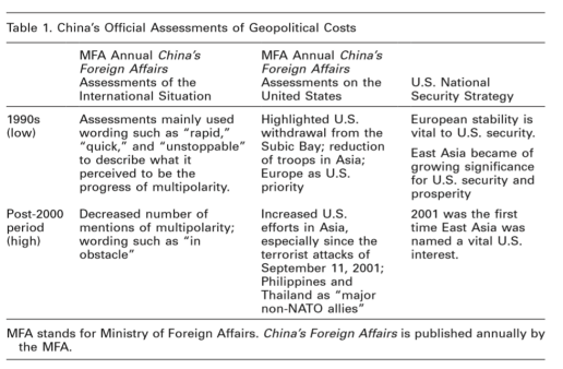 【中国外交】IS杂志：声誉、决心与中国在南海争端中强制手段的运用丨国政学人