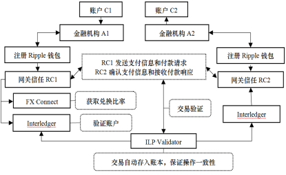 【IPE研究】区块链及超主权数字货币视角下的国际货币体系改革——以E-SDR的创新与尝试为例