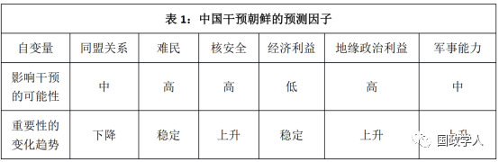 【朝核问题】梅惠琳：中国军方可以帮助确保朝鲜核武器安全吗？| 国政学人