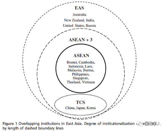 【东亚研究】东亚的重叠式区域主义：决定因素和潜在影响 | 国政学人