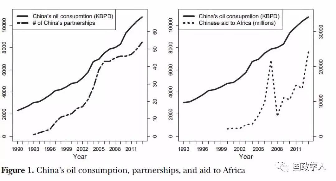 【能源外交】中国的能源外交：中国的外交政策是否有利于石油生产国？|国政学人