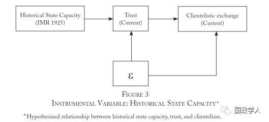 【定量研究】赞助、信任和国家能力：庇护主义的历史轨迹 | 国政学人