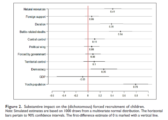 【冲突研究】反政府组织资金与儿童士兵：探索自然资源与强行征募的关系 | 国政学人