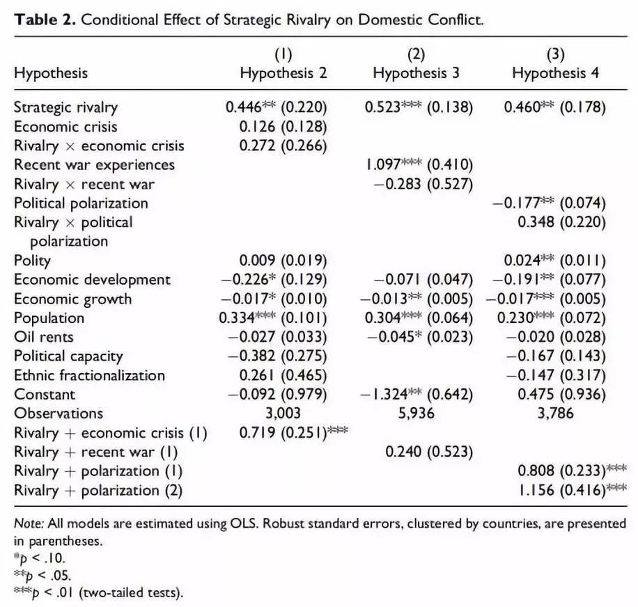 【定量研究】国际竞争如何影响国内政治？ | 国政学人